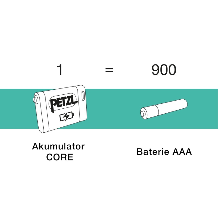 Akumulator do latarek czołowych Petzl CORE